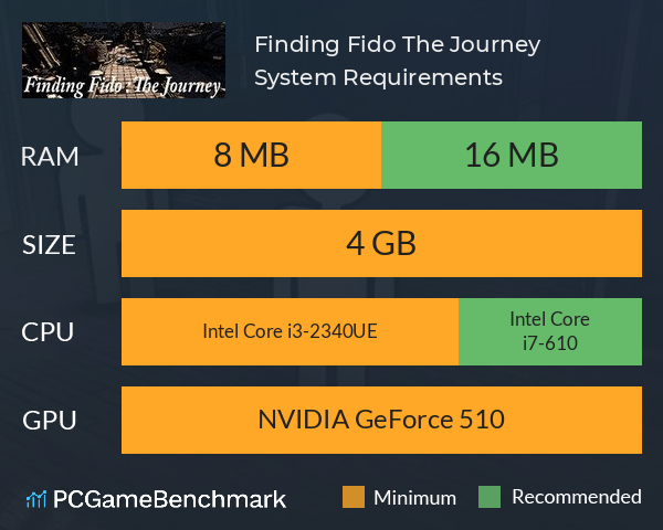 Finding Fido: The Journey System Requirements PC Graph - Can I Run Finding Fido: The Journey Finding Fido: The Journey System Requirements PC Graph - Can I Run Finding Fido: The Journey