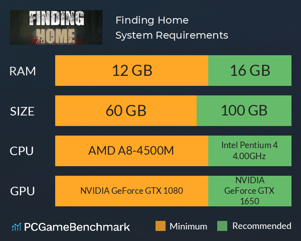 Finding Home System Requirements PC Graph - Can I Run Finding Home