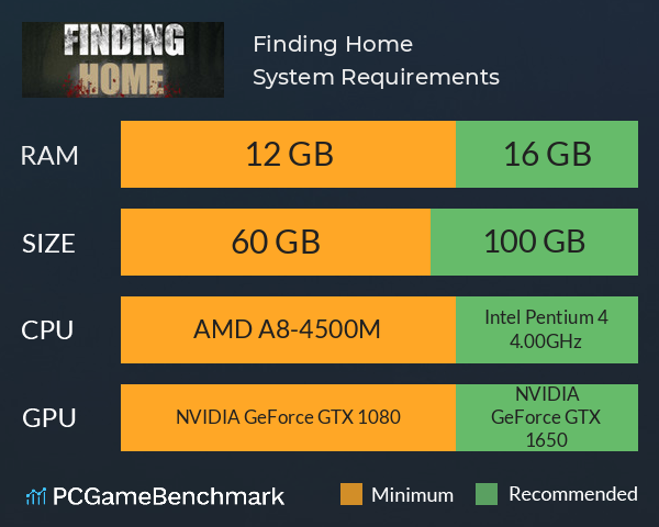 Finding Home System Requirements PC Graph - Can I Run Finding Home Finding Home System Requirements PC Graph - Can I Run Finding Home