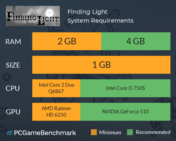 Finding Light System Requirements PC Graph - Can I Run Finding Light