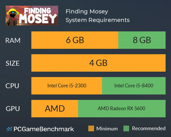 Finding Mosey System Requirements PC Graph - Can I Run Finding Mosey Finding Mosey System Requirements PC Graph - Can I Run Finding Mosey