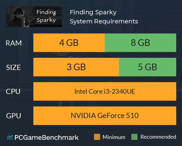 Finding Sparky System Requirements PC Graph - Can I Run Finding Sparky Finding Sparky System Requirements PC Graph - Can I Run Finding Sparky