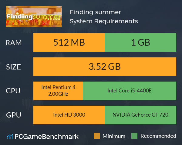 Finding summer System Requirements PC Graph - Can I Run Finding summer
