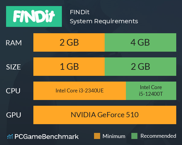 FINDit System Requirements PC Graph - Can I Run FINDit FINDit System Requirements PC Graph - Can I Run FINDit