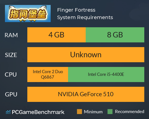 Finger Fortress System Requirements PC Graph - Can I Run Finger Fortress Finger Fortress System Requirements PC Graph - Can I Run Finger Fortress