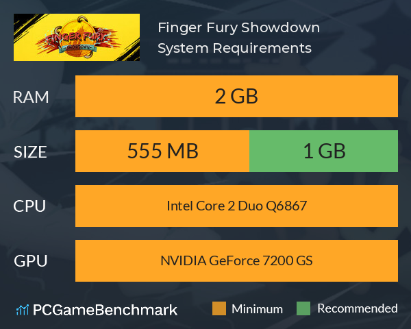 Finger Fury Showdown System Requirements PC Graph - Can I Run Finger Fury Showdown Finger Fury Showdown System Requirements PC Graph - Can I Run Finger Fury Showdown