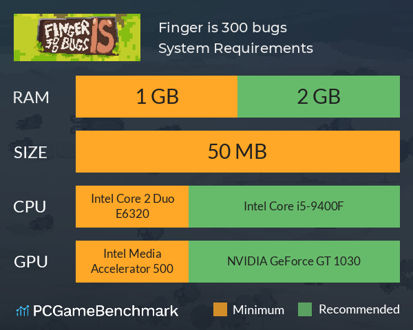 Finger is 300 bugs System Requirements PC Graph - Can I Run Finger is 300 bugs Finger is 300 bugs System Requirements PC Graph - Can I Run Finger is 300 bugs