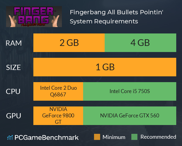 Fingerbang: All Bullets Pointin' System Requirements PC Graph - Can I Run Fingerbang: All Bullets Pointin'