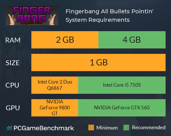 Fingerbang: All Bullets Pointin' System Requirements PC Graph - Can I Run Fingerbang: All Bullets Pointin' Fingerbang: All Bullets Pointin' System Requirements PC Graph - Can I Run Fingerbang: All Bullets Pointin'