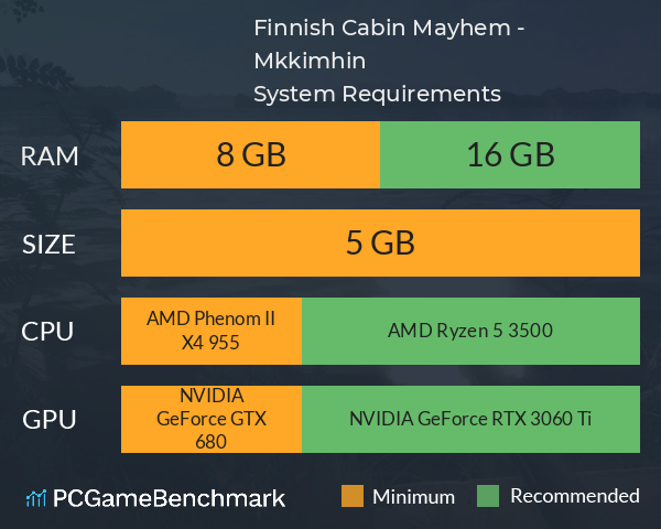 Finnish Cabin Mayhem - Mökkimähinä System Requirements PC Graph - Can I Run Finnish Cabin Mayhem - Mökkimähinä Finnish Cabin Mayhem - Mökkimähinä System Requirements PC Graph - Can I Run Finnish Cabin Mayhem - Mökkimähinä