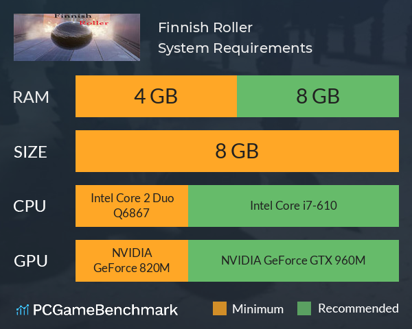 Finnish Roller System Requirements PC Graph - Can I Run Finnish Roller