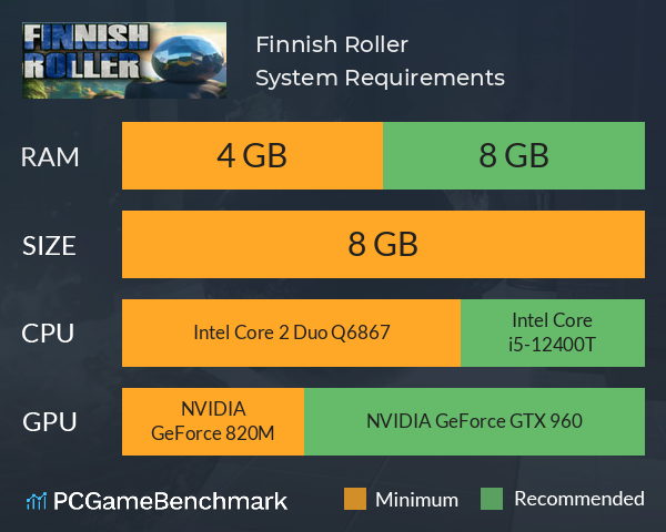 Finnish Roller System Requirements PC Graph - Can I Run Finnish Roller Finnish Roller System Requirements PC Graph - Can I Run Finnish Roller