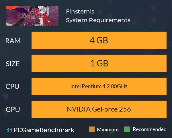 Finsternis System Requirements PC Graph - Can I Run Finsternis