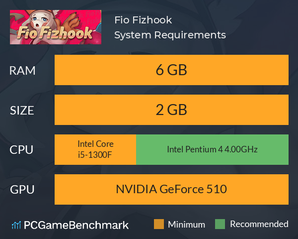 Fio Fizhook System Requirements PC Graph - Can I Run Fio Fizhook