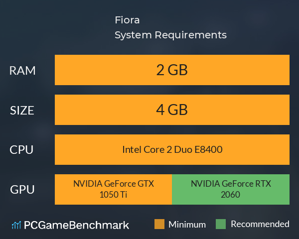Fiora System Requirements PC Graph - Can I Run Fiora Fiora System Requirements PC Graph - Can I Run Fiora