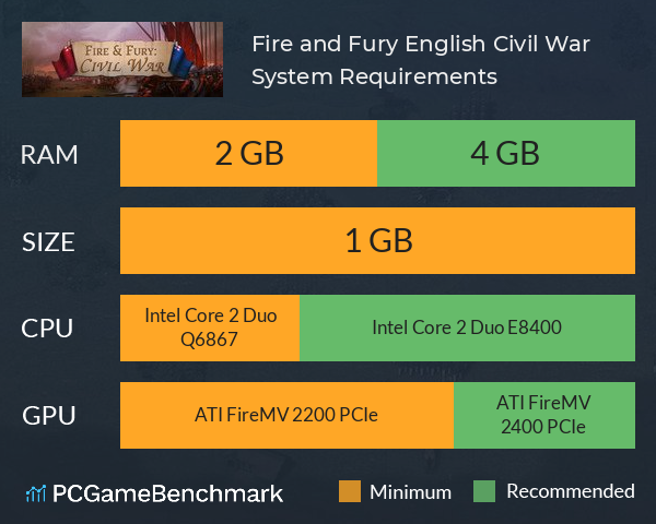 Fire and Fury: English Civil War System Requirements PC Graph - Can I Run Fire and Fury: English Civil War