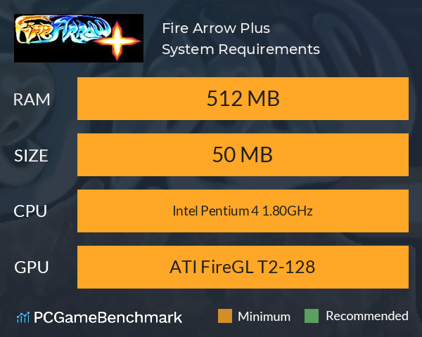 Fire Arrow Plus System Requirements PC Graph - Can I Run Fire Arrow Plus