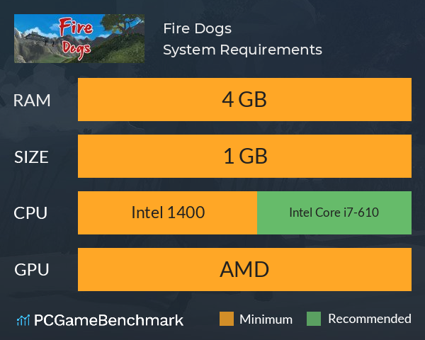 Fire Dogs System Requirements PC Graph - Can I Run Fire Dogs