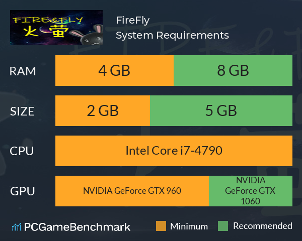 Fire&Fly System Requirements PC Graph - Can I Run Fire&Fly