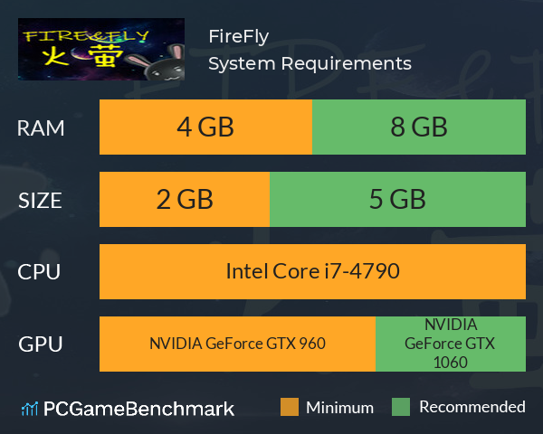 Fire&Fly System Requirements PC Graph - Can I Run Fire&Fly Fire&Fly System Requirements PC Graph - Can I Run Fire&Fly
