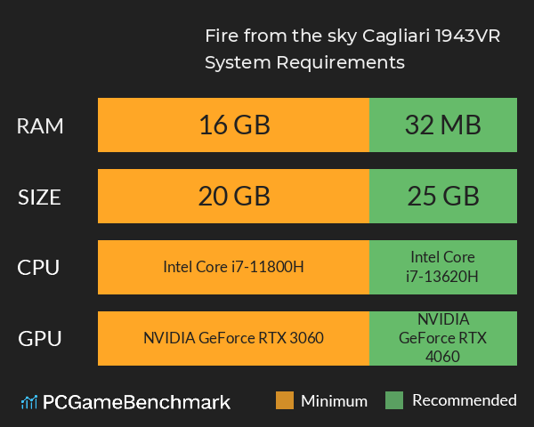 Fire from the sky: Cagliari 1943 VR System Requirements PC Graph - Can I Run Fire from the sky: Cagliari 1943 VR Fire from the sky: Cagliari 1943 VR System Requirements PC Graph - Can I Run Fire from the sky: Cagliari 1943 VR