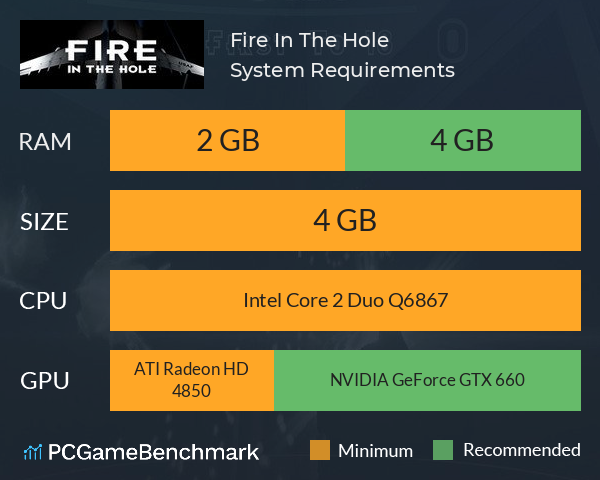 Fire In The Hole System Requirements PC Graph - Can I Run Fire In The Hole Fire In The Hole System Requirements PC Graph - Can I Run Fire In The Hole