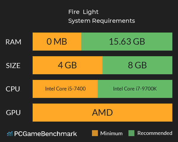 Fire & Light System Requirements PC Graph - Can I Run Fire & Light Fire & Light System Requirements PC Graph - Can I Run Fire & Light