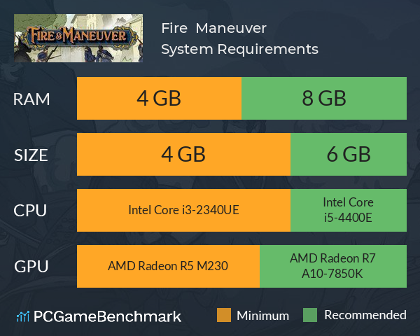 Fire & Maneuver System Requirements PC Graph - Can I Run Fire & Maneuver