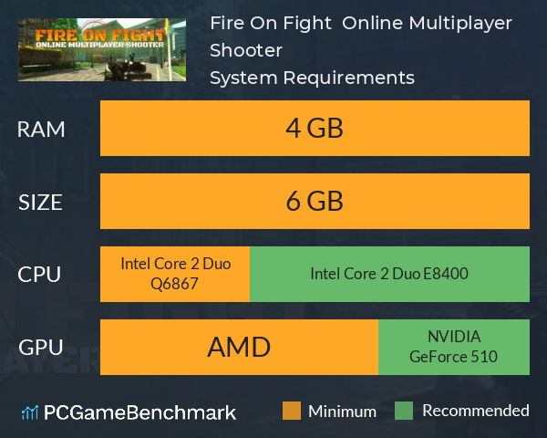 Fire On Fight : Online Multiplayer Shooter System Requirements PC Graph - Can I Run Fire On Fight : Online Multiplayer Shooter Fire On Fight : Online Multiplayer Shooter System Requirements PC Graph - Can I Run Fire On Fight : Online Multiplayer Shooter