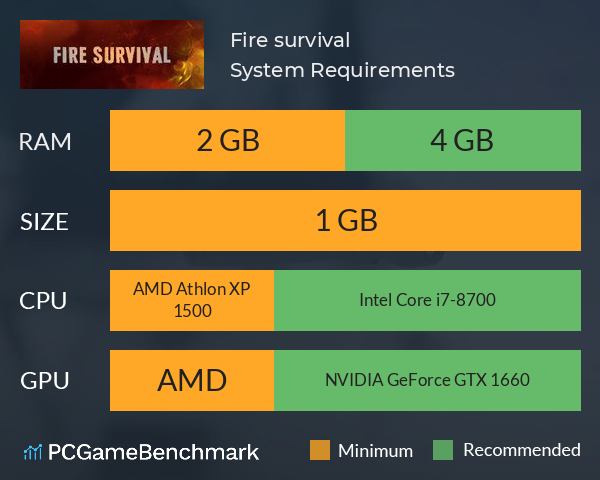 Fire survival System Requirements PC Graph - Can I Run Fire survival Fire survival System Requirements PC Graph - Can I Run Fire survival