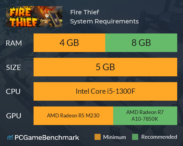 Fire Thief System Requirements PC Graph - Can I Run Fire Thief Fire Thief System Requirements PC Graph - Can I Run Fire Thief