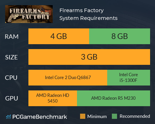 Firearms Factory System Requirements PC Graph - Can I Run Firearms Factory