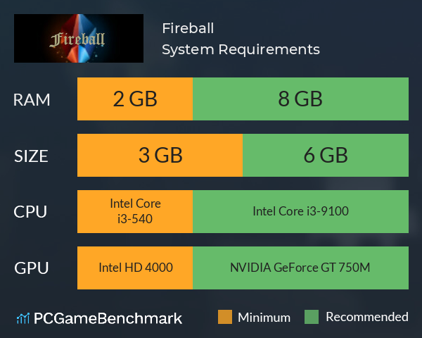 Fireball System Requirements PC Graph - Can I Run Fireball Fireball System Requirements PC Graph - Can I Run Fireball