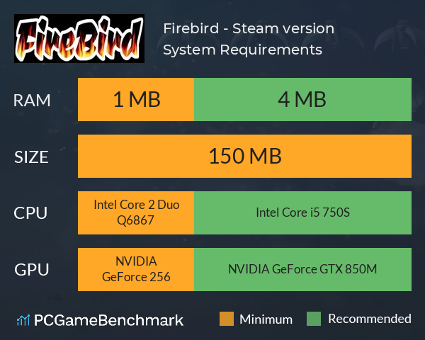 Firebird - Steam version System Requirements PC Graph - Can I Run Firebird - Steam version