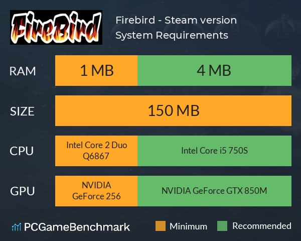 Firebird - Steam version System Requirements PC Graph - Can I Run Firebird - Steam version Firebird - Steam version System Requirements PC Graph - Can I Run Firebird - Steam version