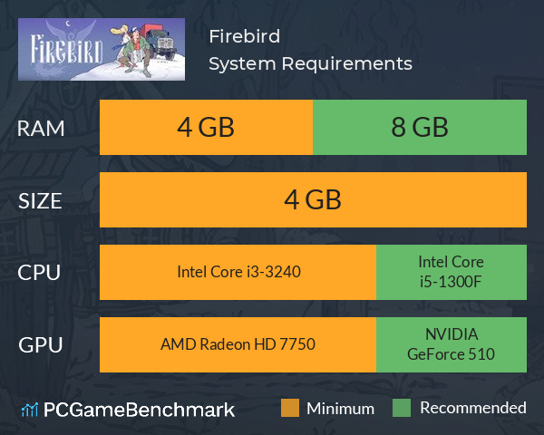 Firebird System Requirements PC Graph - Can I Run Firebird Firebird System Requirements PC Graph - Can I Run Firebird