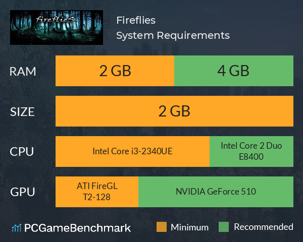Fireflies System Requirements PC Graph - Can I Run Fireflies