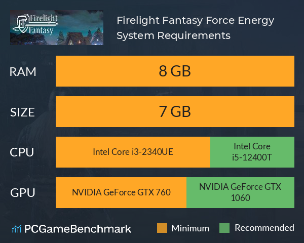 Firelight Fantasy: Force Energy System Requirements PC Graph - Can I Run Firelight Fantasy: Force Energy Firelight Fantasy: Force Energy System Requirements PC Graph - Can I Run Firelight Fantasy: Force Energy