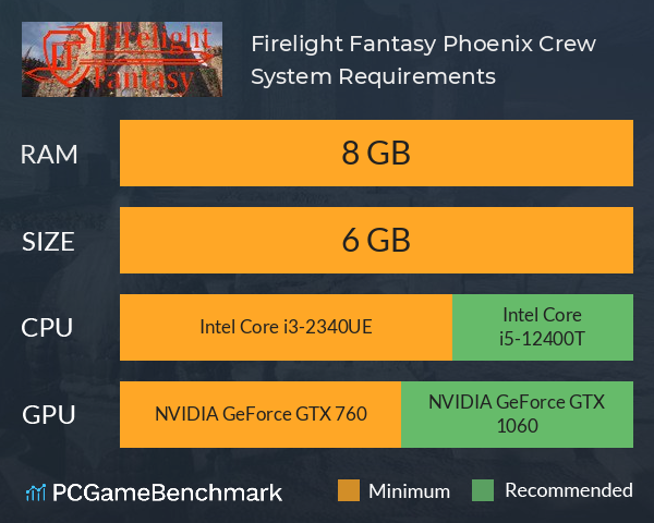 Firelight Fantasy: Phoenix Crew System Requirements PC Graph - Can I Run Firelight Fantasy: Phoenix Crew Firelight Fantasy: Phoenix Crew System Requirements PC Graph - Can I Run Firelight Fantasy: Phoenix Crew