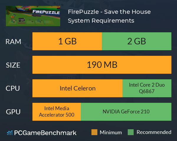 FirePuzzle - Save the House System Requirements PC Graph - Can I Run FirePuzzle - Save the House