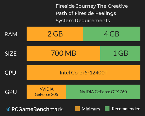 Fireside Journey: The Creative Path of Fireside Feelings System Requirements PC Graph - Can I Run Fireside Journey: The Creative Path of Fireside Feelings