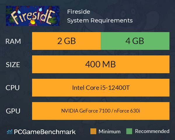 Fireside System Requirements PC Graph - Can I Run Fireside