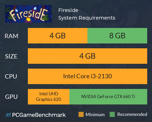 Fireside System Requirements PC Graph - Can I Run Fireside Fireside System Requirements PC Graph - Can I Run Fireside