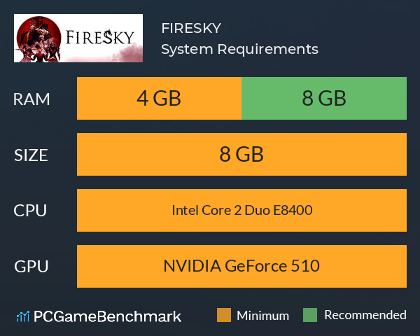 FIRESKY System Requirements PC Graph - Can I Run FIRESKY