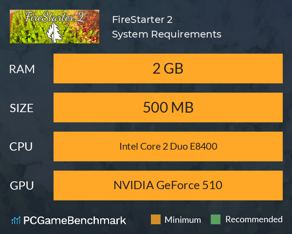 FireStarter 2 System Requirements PC Graph - Can I Run FireStarter 2 FireStarter 2 System Requirements PC Graph - Can I Run FireStarter 2