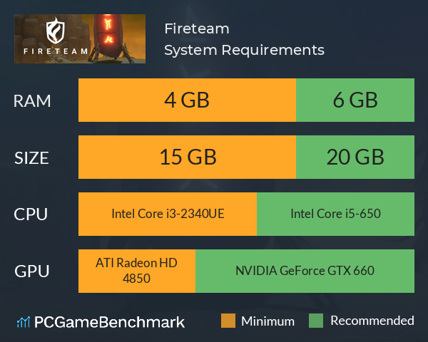 Fireteam System Requirements PC Graph - Can I Run Fireteam