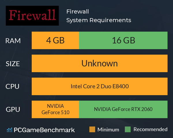Firewall System Requirements PC Graph - Can I Run Firewall Firewall System Requirements PC Graph - Can I Run Firewall