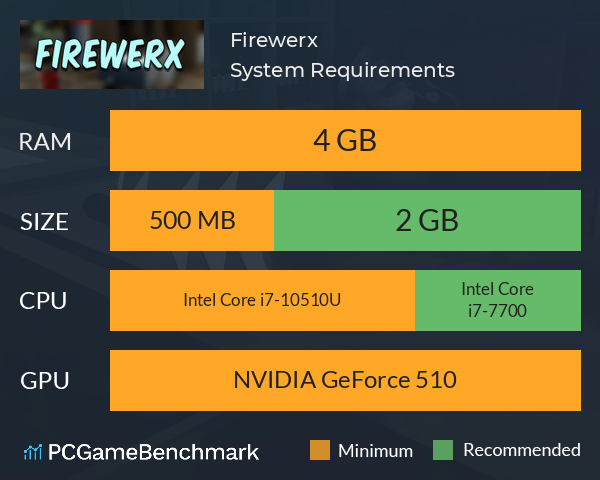Firewerx System Requirements PC Graph - Can I Run Firewerx