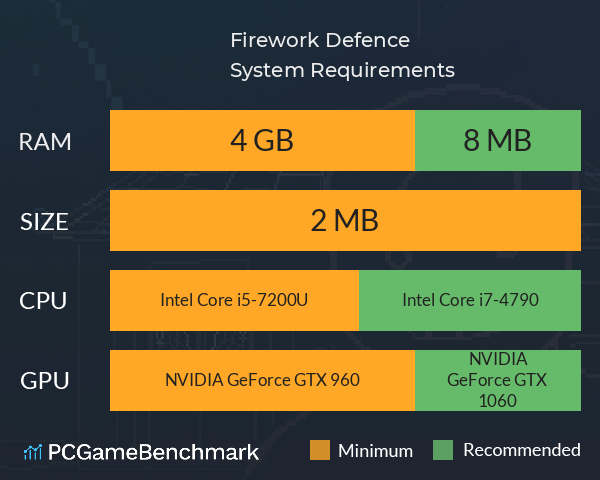 Firework Defence System Requirements PC Graph - Can I Run Firework Defence Firework Defence System Requirements PC Graph - Can I Run Firework Defence