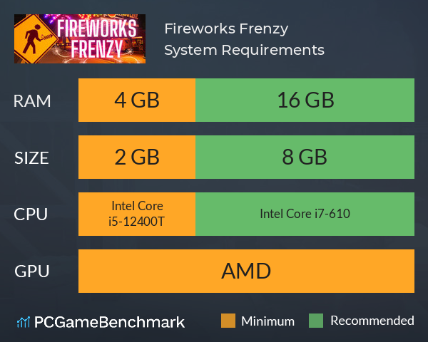 Fireworks Frenzy System Requirements PC Graph - Can I Run Fireworks Frenzy Fireworks Frenzy System Requirements PC Graph - Can I Run Fireworks Frenzy
